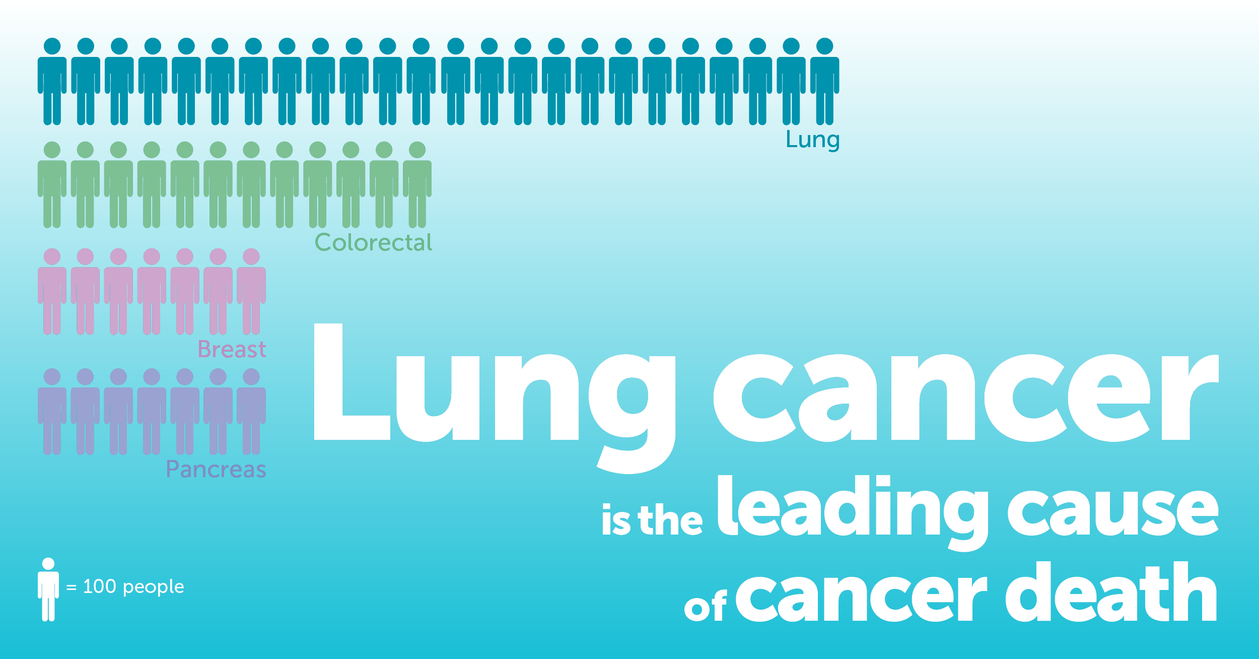 Insights into lung cancer in B.C. Current cancer rates and new cases